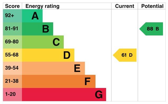 EPC Graph