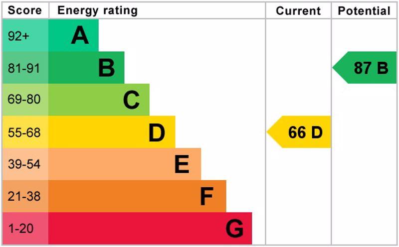 Epc graph