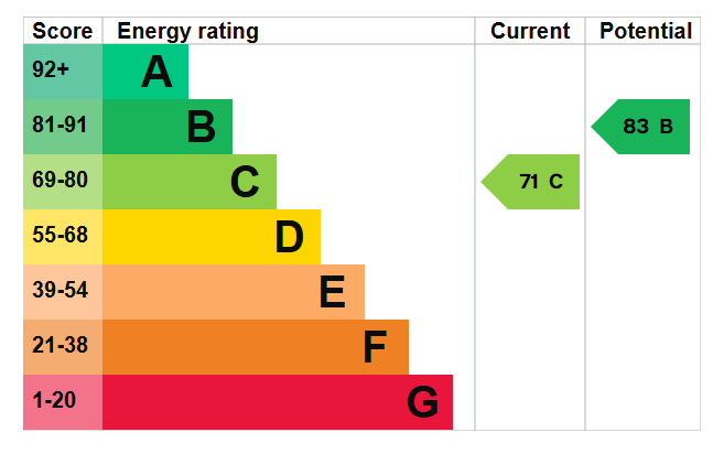 EPC