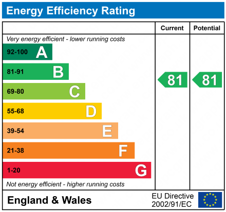 EPC Graph