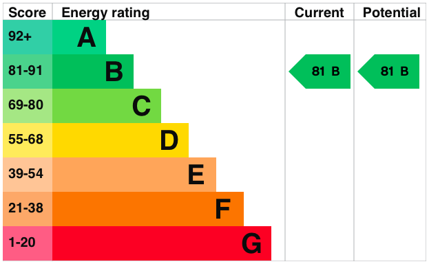 Epc b