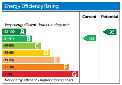 EPC Graph