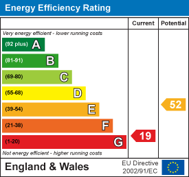 EE Rating