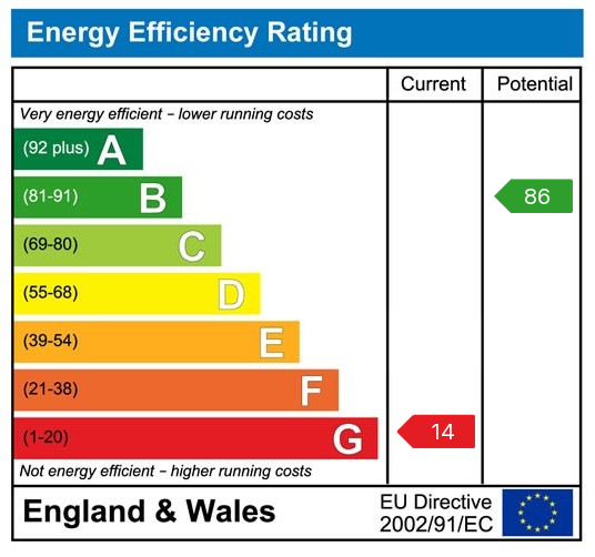 EPC