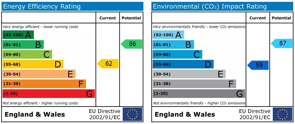 EPC Graph