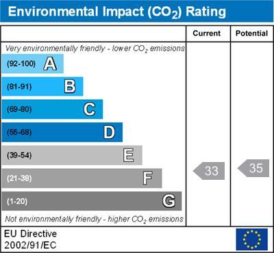 Environmental Impact