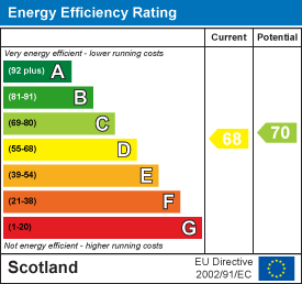 EE Rating