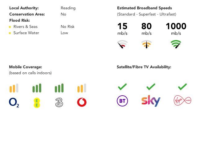 Buyers Guide