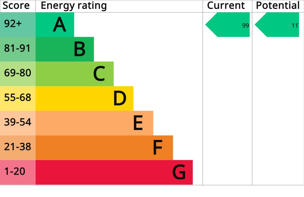 EPC (Contains public sector information...