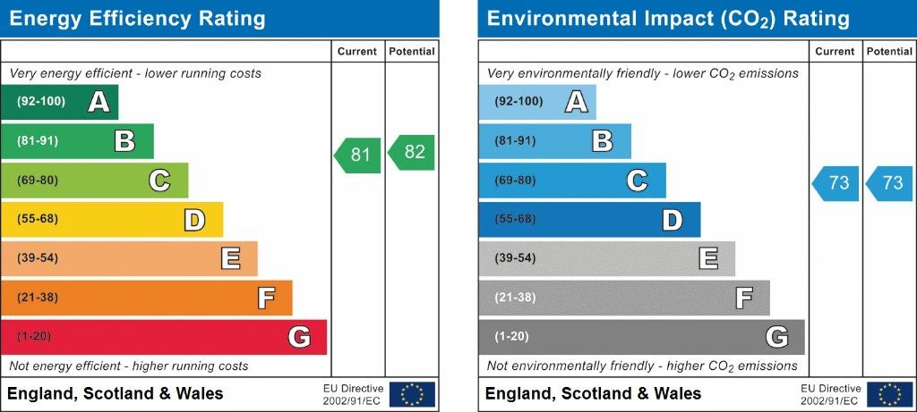 EPC Graph