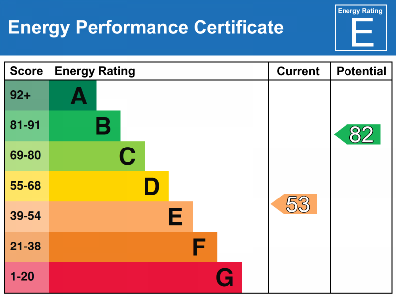 EPC