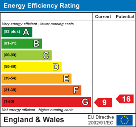 EE Rating