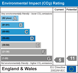 EI Rating