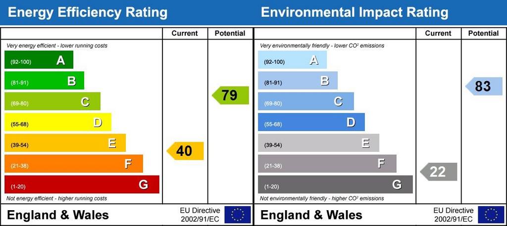 Energy Performanc...