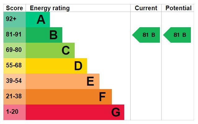 EPC Graph