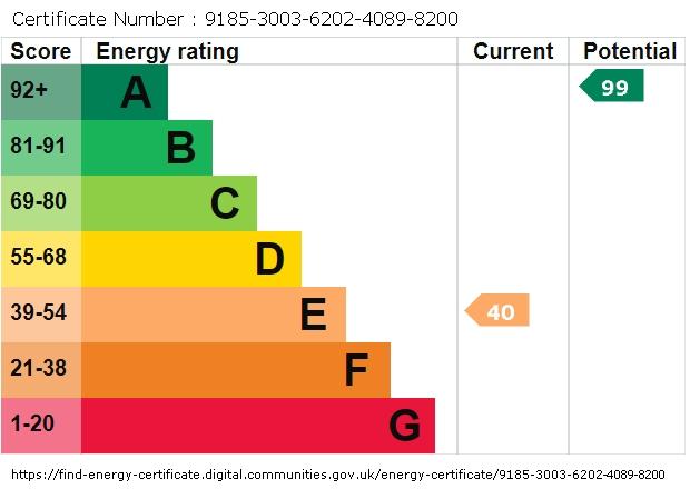 EPC graph