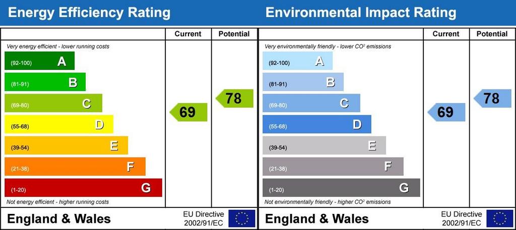 Revised EPC