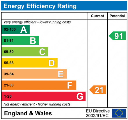 EPC Graph