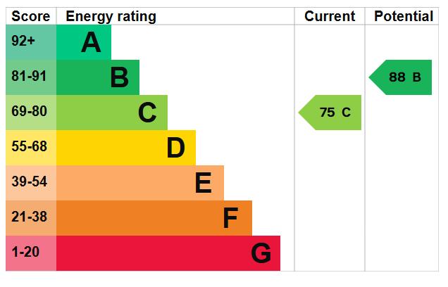 EPC