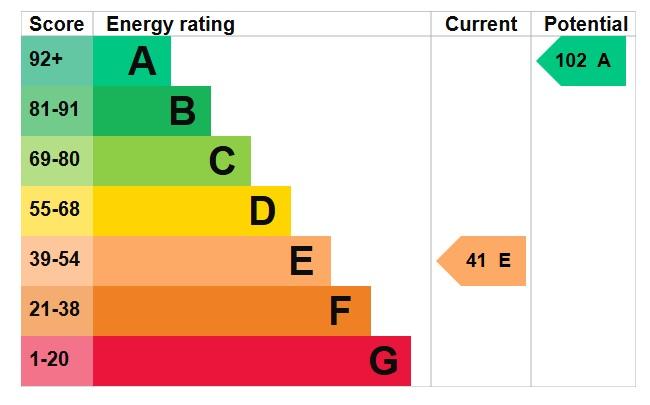 EPC