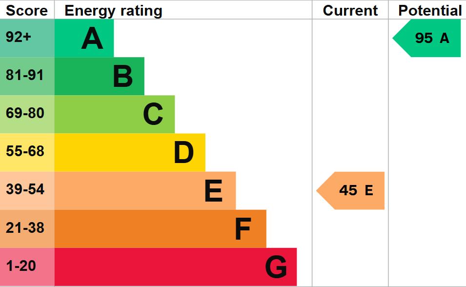 EPC