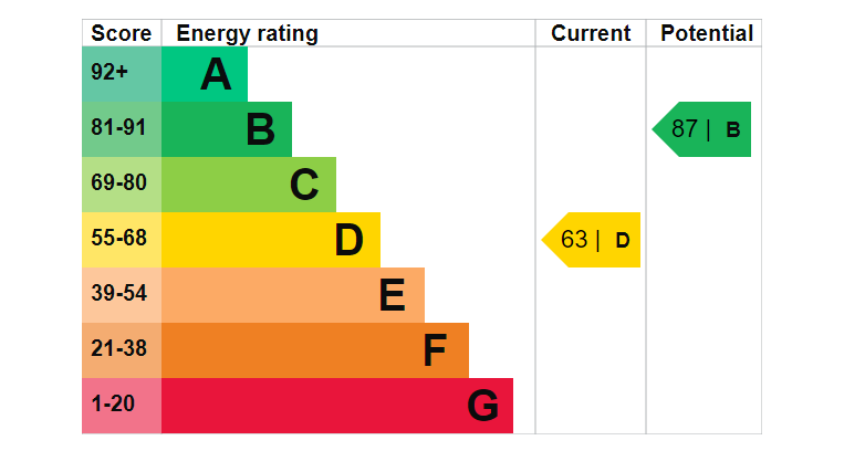 EPC