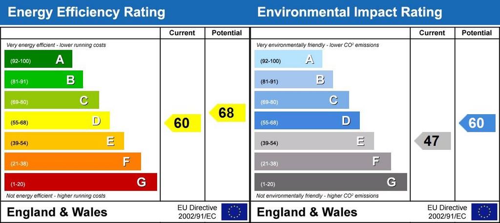 Energy Performanc...