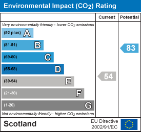 EI Rating