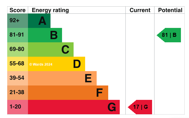 EPC graph