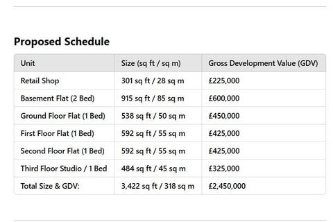 Mixed use for sale, 55 Churchfield Road, Acton W3 6AY