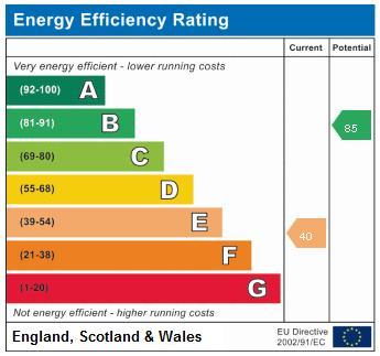 EPC Graph