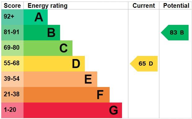 EPC Graph