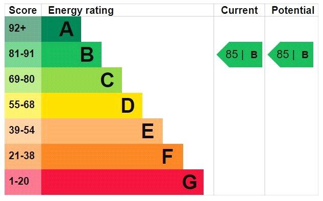 EPC Graph