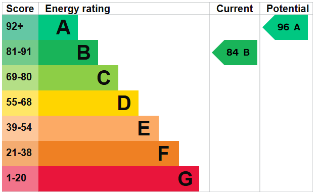 EPC