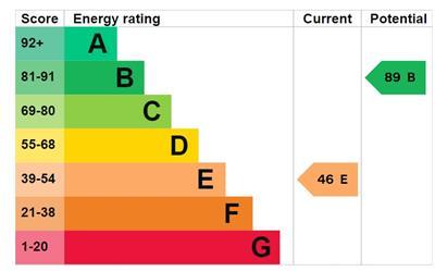 Screenshot 19 12 2024 121636 find energy certifica