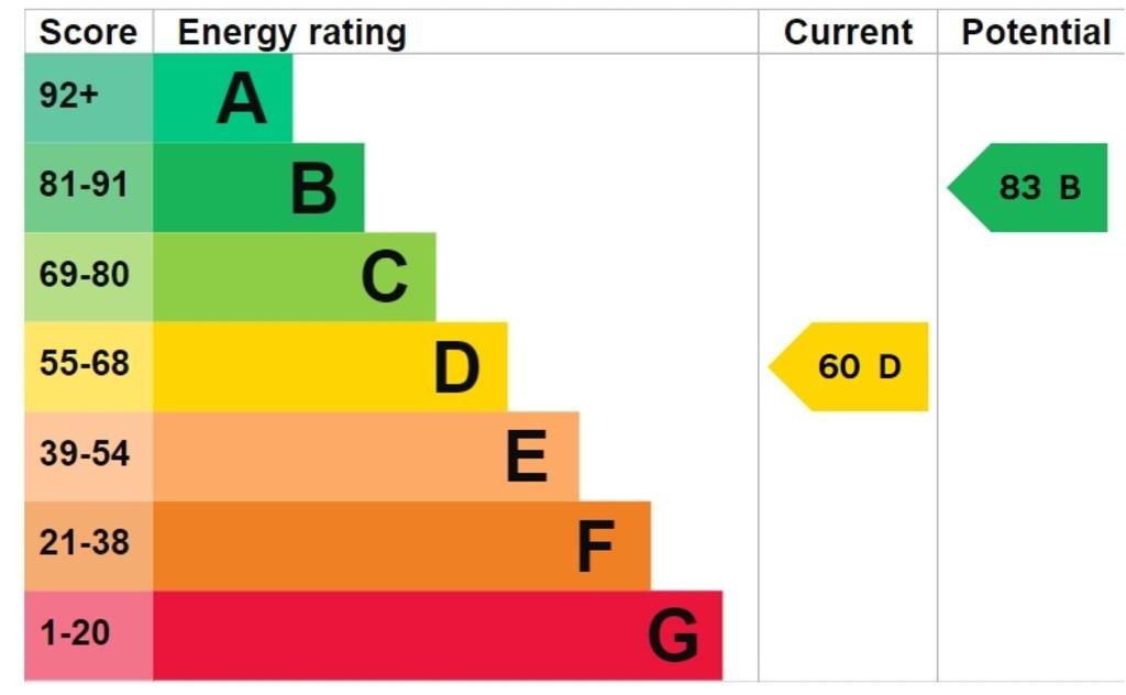 EPC Graph