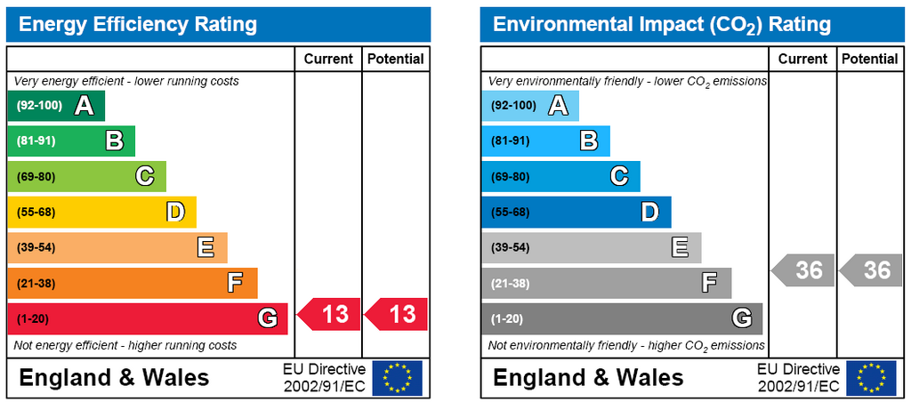 EPC Rating Graph