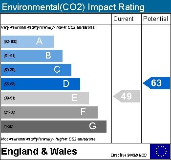 EPC Graph (EI)