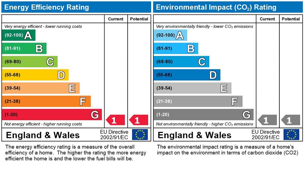 EPC