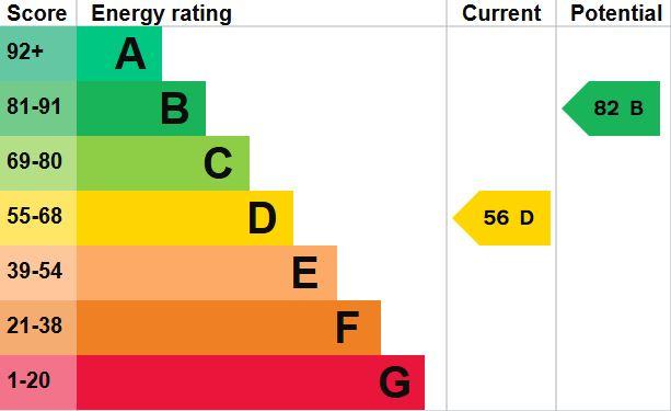 EPC Graph