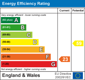 EE Rating