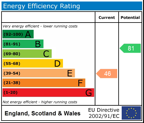 EPC