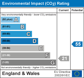 EI Rating