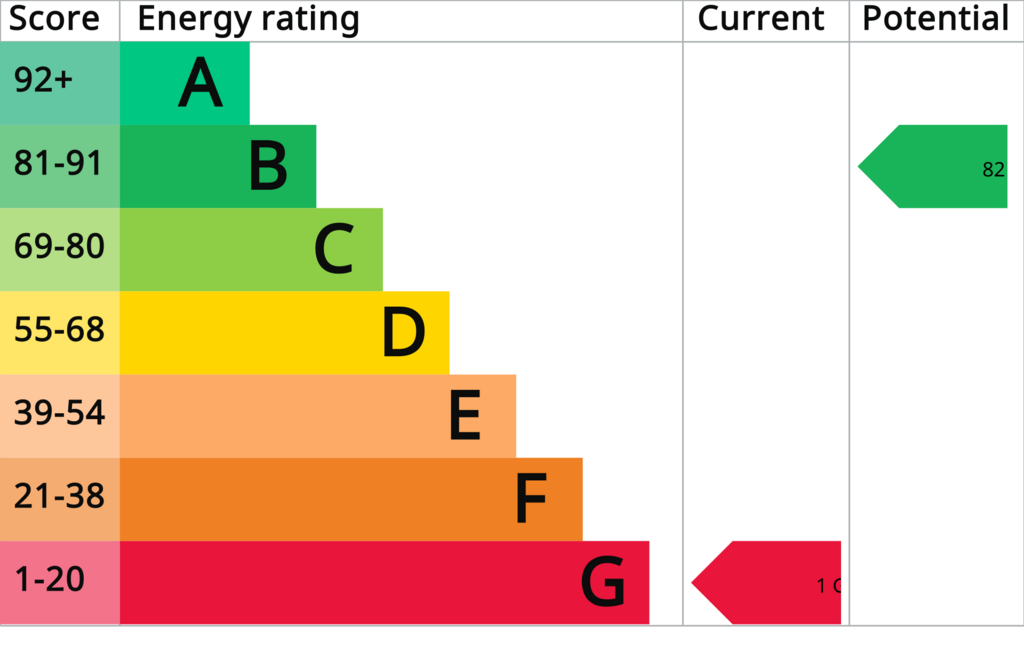 EPC Graph
