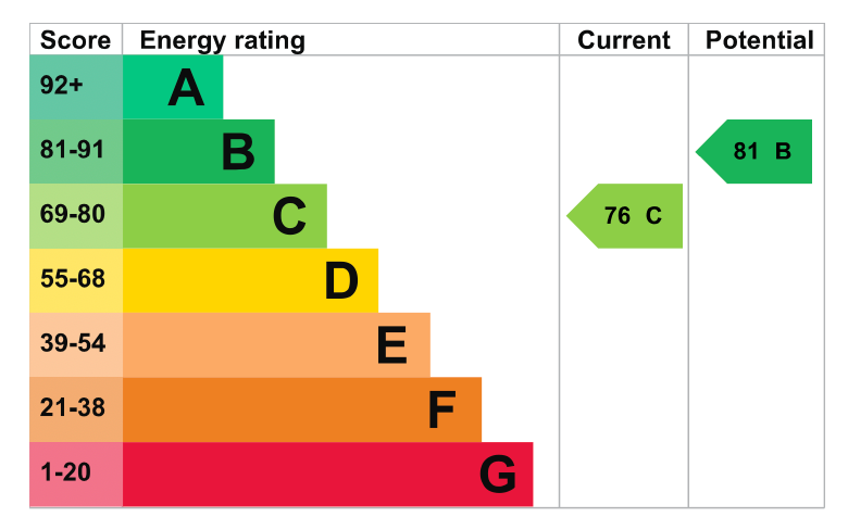 EPC