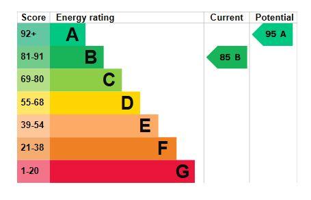 EPC Graph