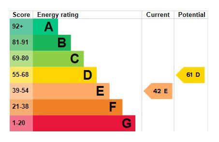 EPC Graph