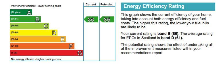 EPC Graph