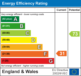 EE Rating