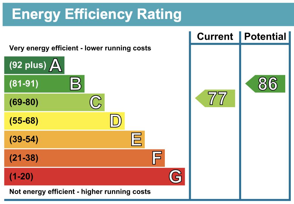 EPC Graph